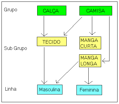 Repr_Linha