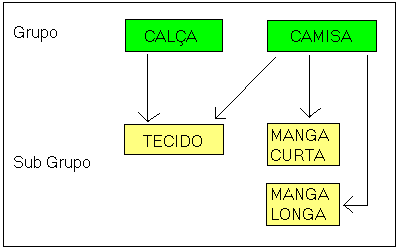 Repr_Subgrupo